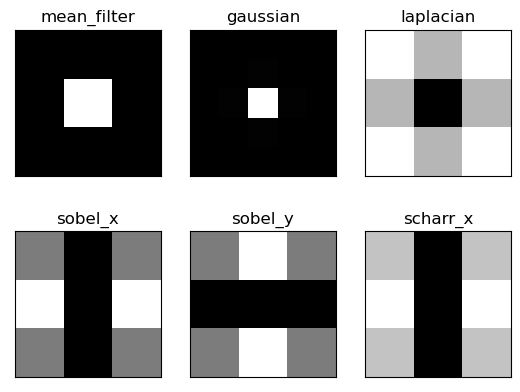 _images/sec01-fourier-transform_34_0.png