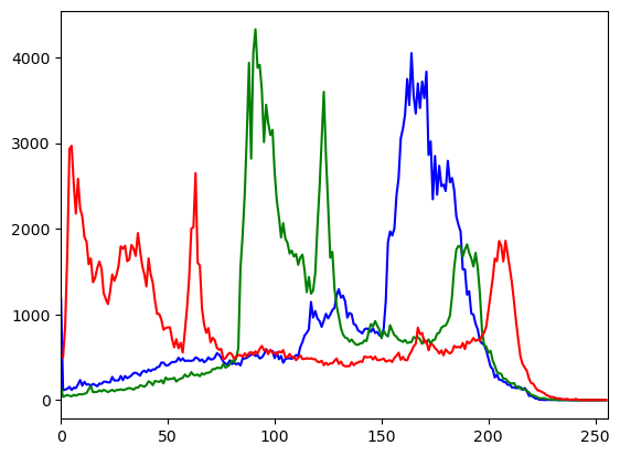 _images/sec01-histogram-begins_8_0.png