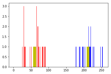 _images/sec06-kmeans-opencv_7_0.png